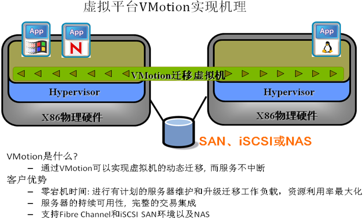 VMotion-qianyi.png