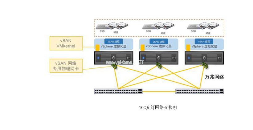 10G-vSAN.jpg